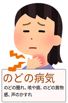 のどの病気