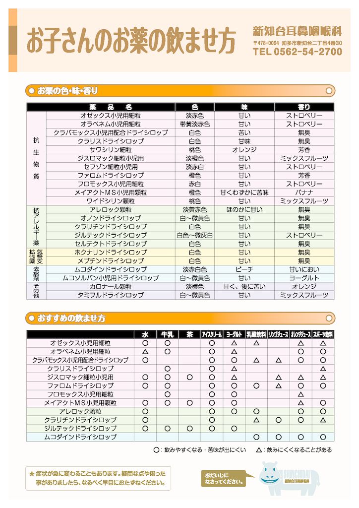 お子さんのお薬の飲ませ方