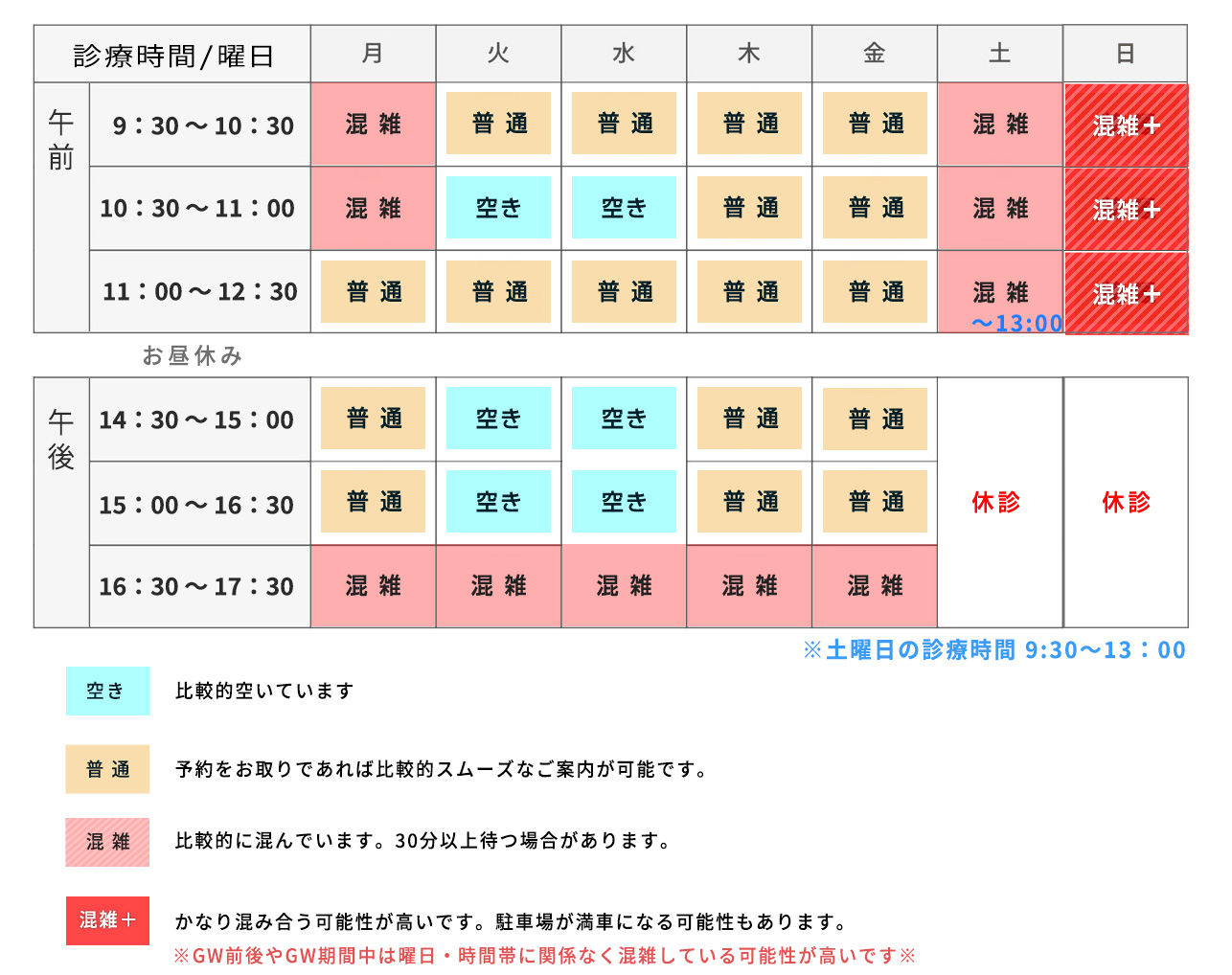 新知台耳鼻咽喉科　混雑予想